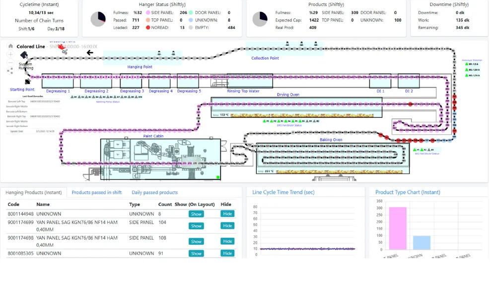 SPerSys – Station Performance System